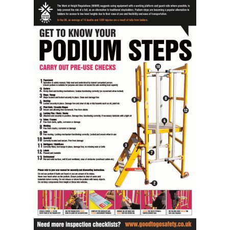 GTG Podium Steps Inspection - Poster