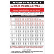 Abrasive Wheel Groups Regulations - Poster